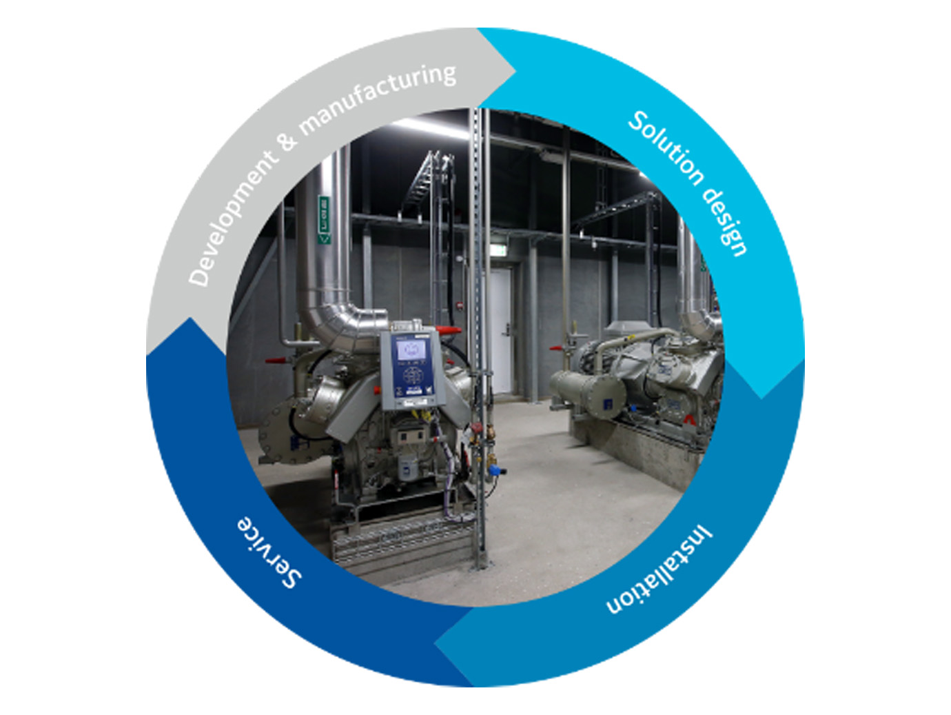 View of  a refrigeration unit